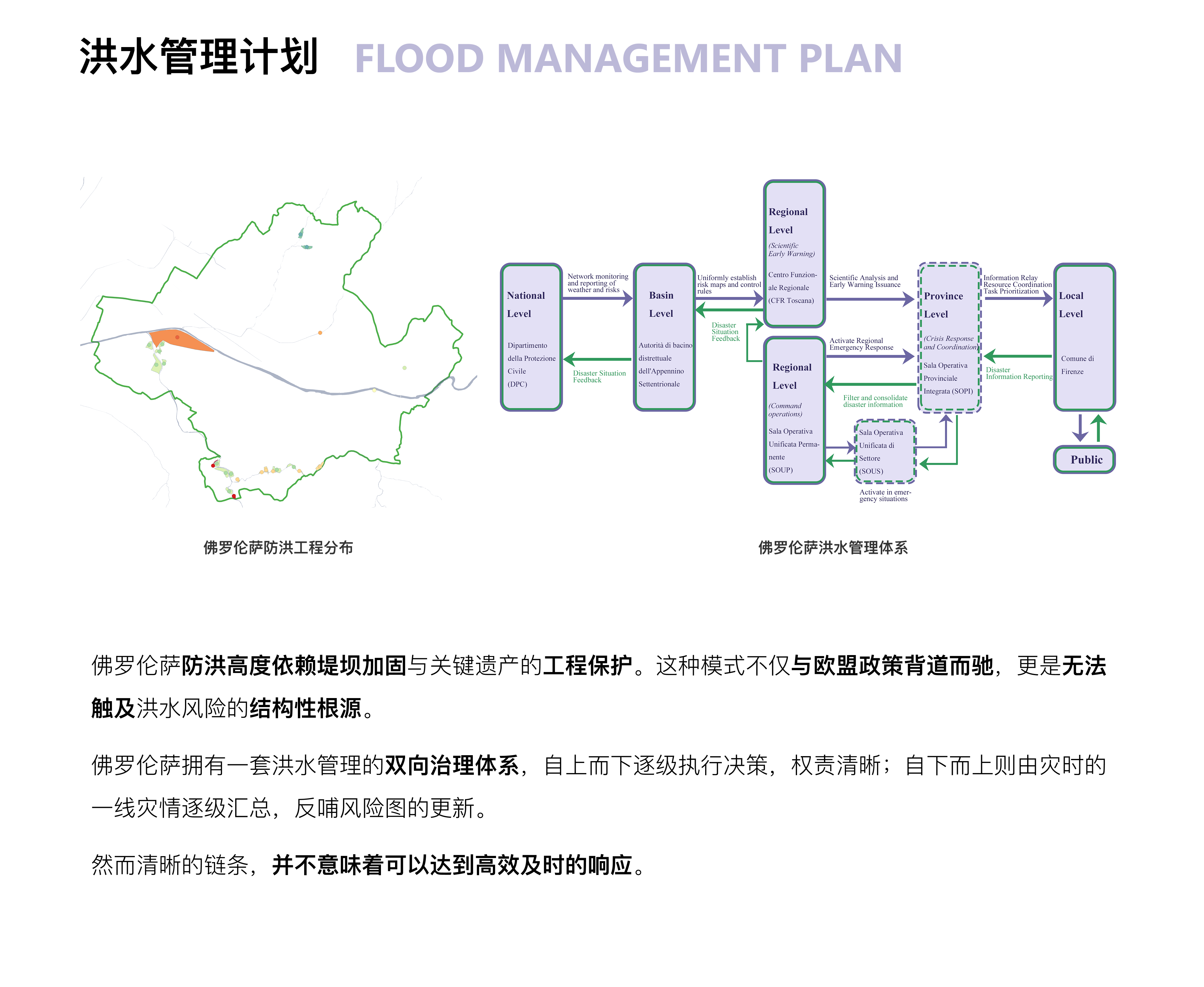 Flood Lens 案例 8