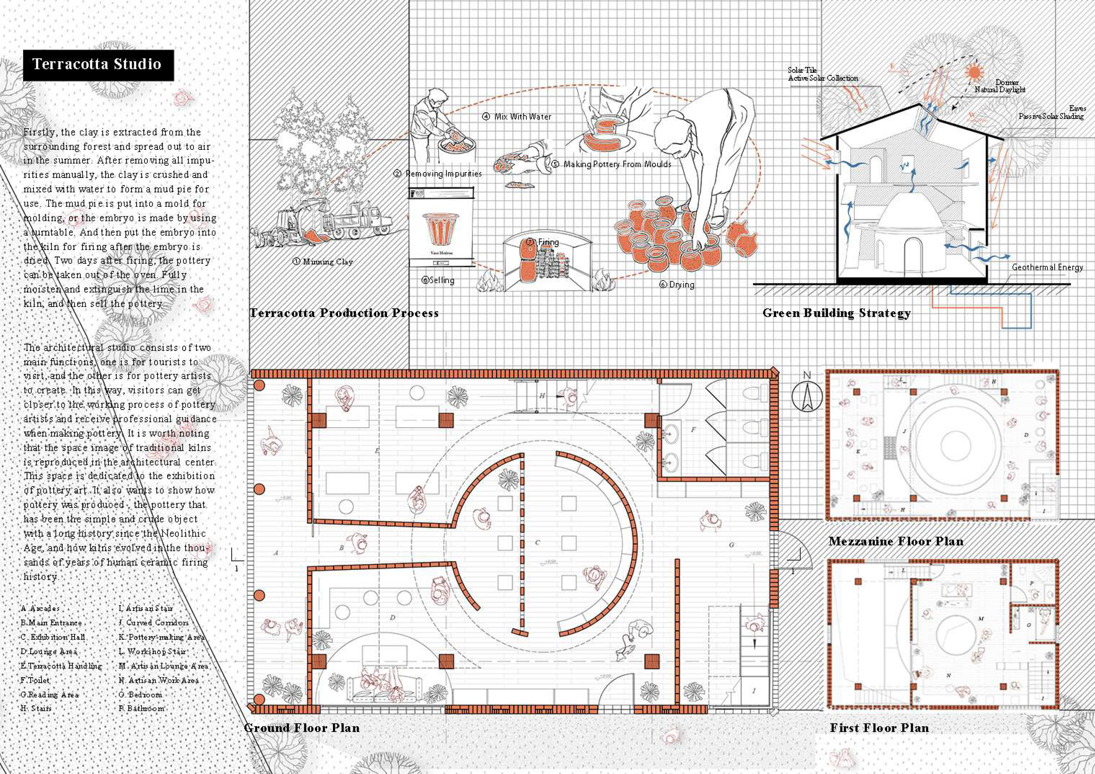 Other project 1-4