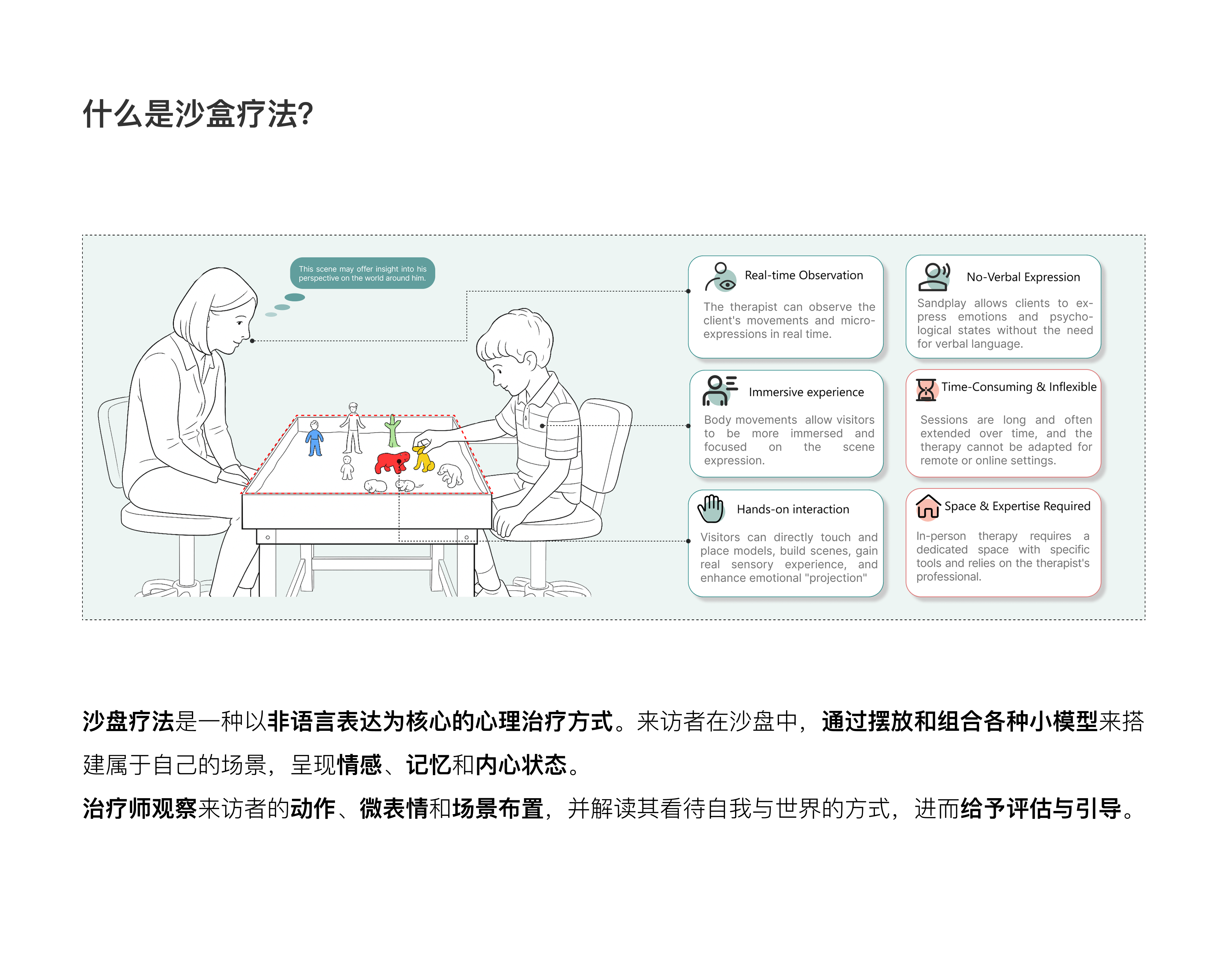 Remote Therapy 案例 6