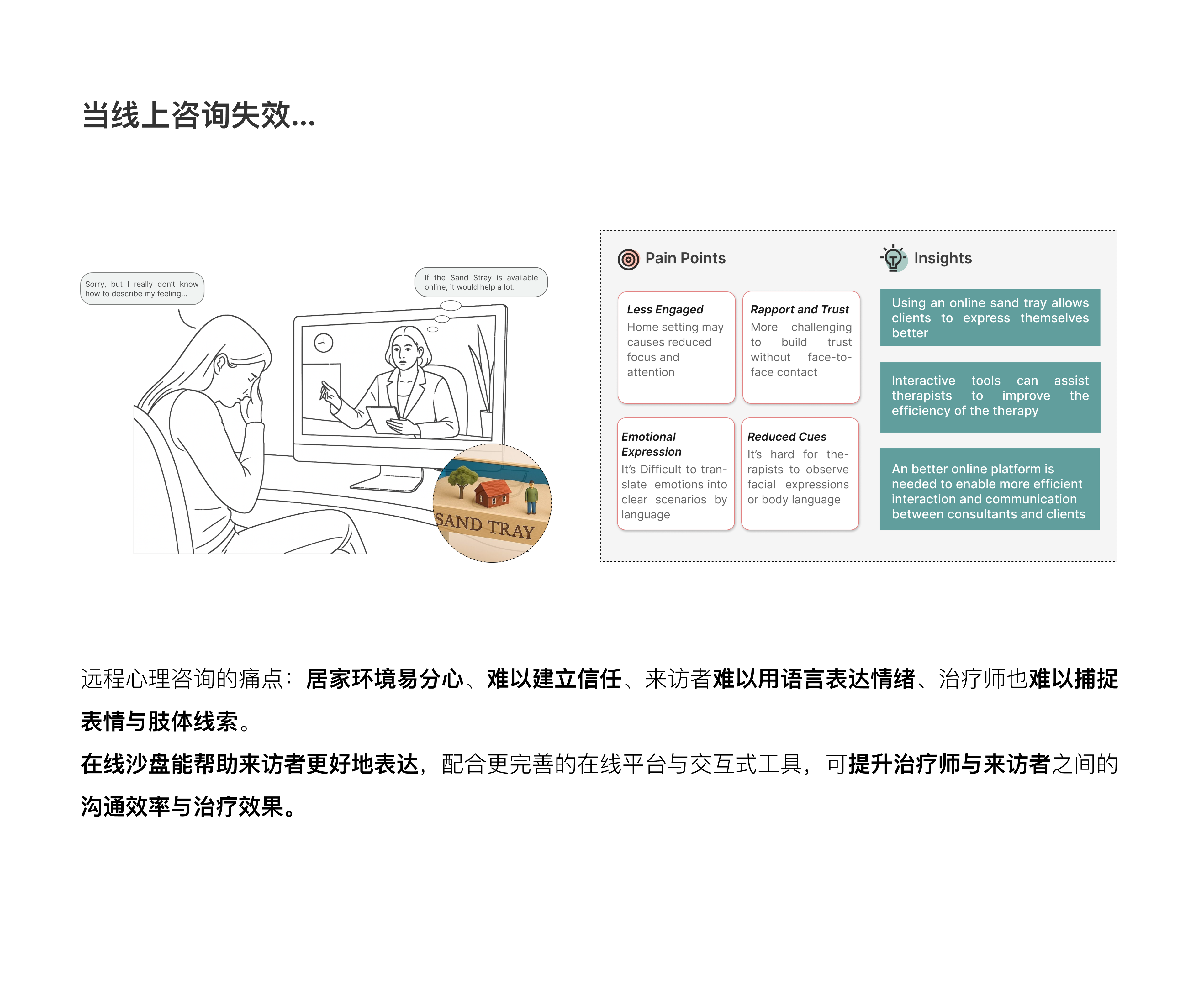 Remote Therapy 案例 7